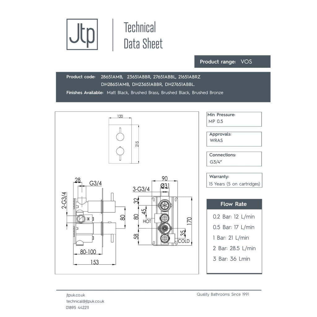 Valve control technical data sheet for Bubly Bathrooms thermostatic shower valves, featuring dimensions, pressure, and flow rate details for high-quality bathroom plumbing solutions.
