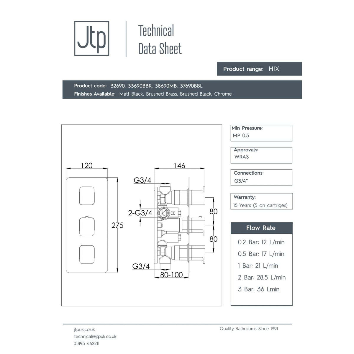 Alternative text: Technical datasheet image showing plumbing connection diagrams and specifications for Bubly Bathrooms products, including dimensions and flow rates.