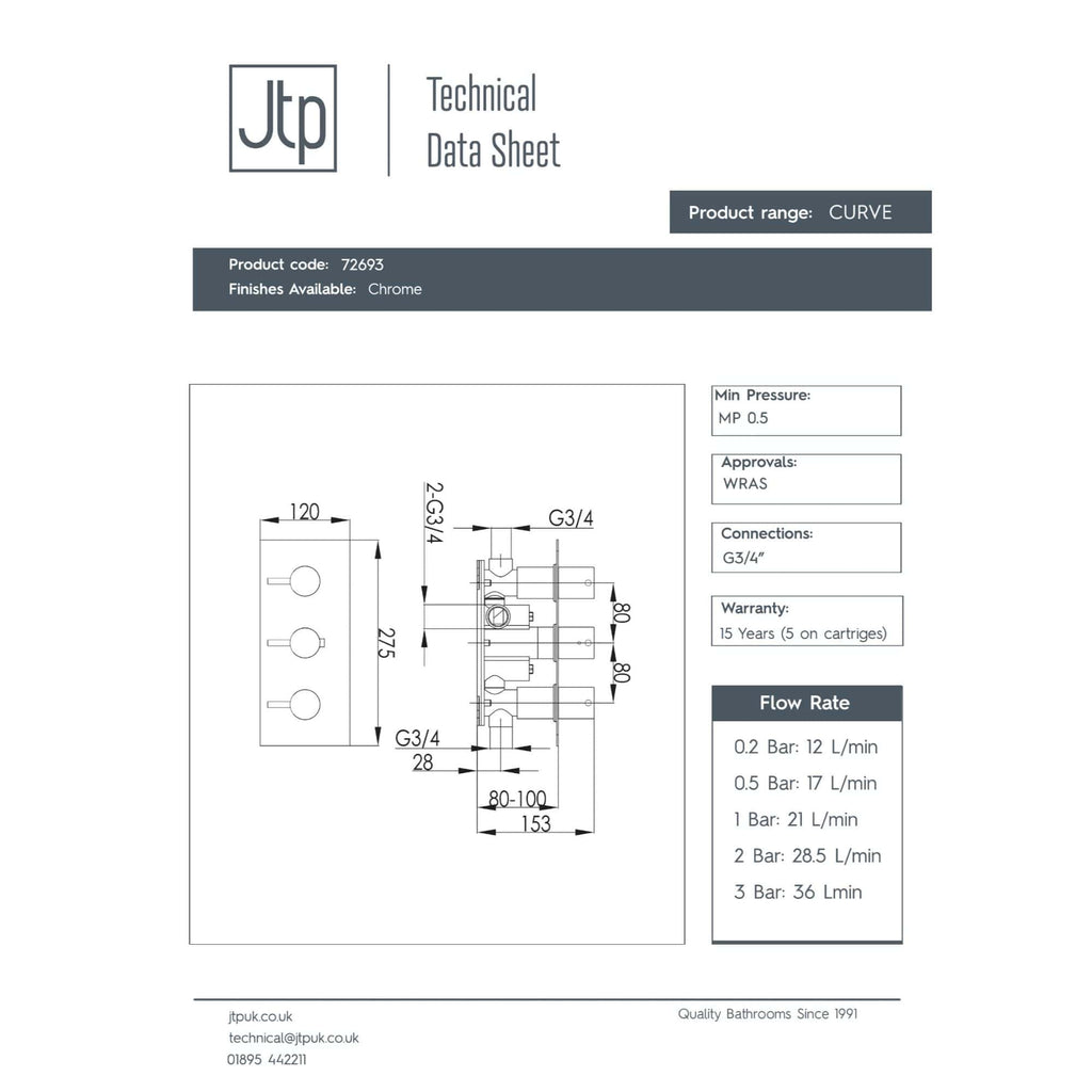 High-quality bathroom fixture technical diagram for Bubly Bathrooms, showcasing the G3/4 connection, chrome finish, and precise measurements for custom bathroom installations.