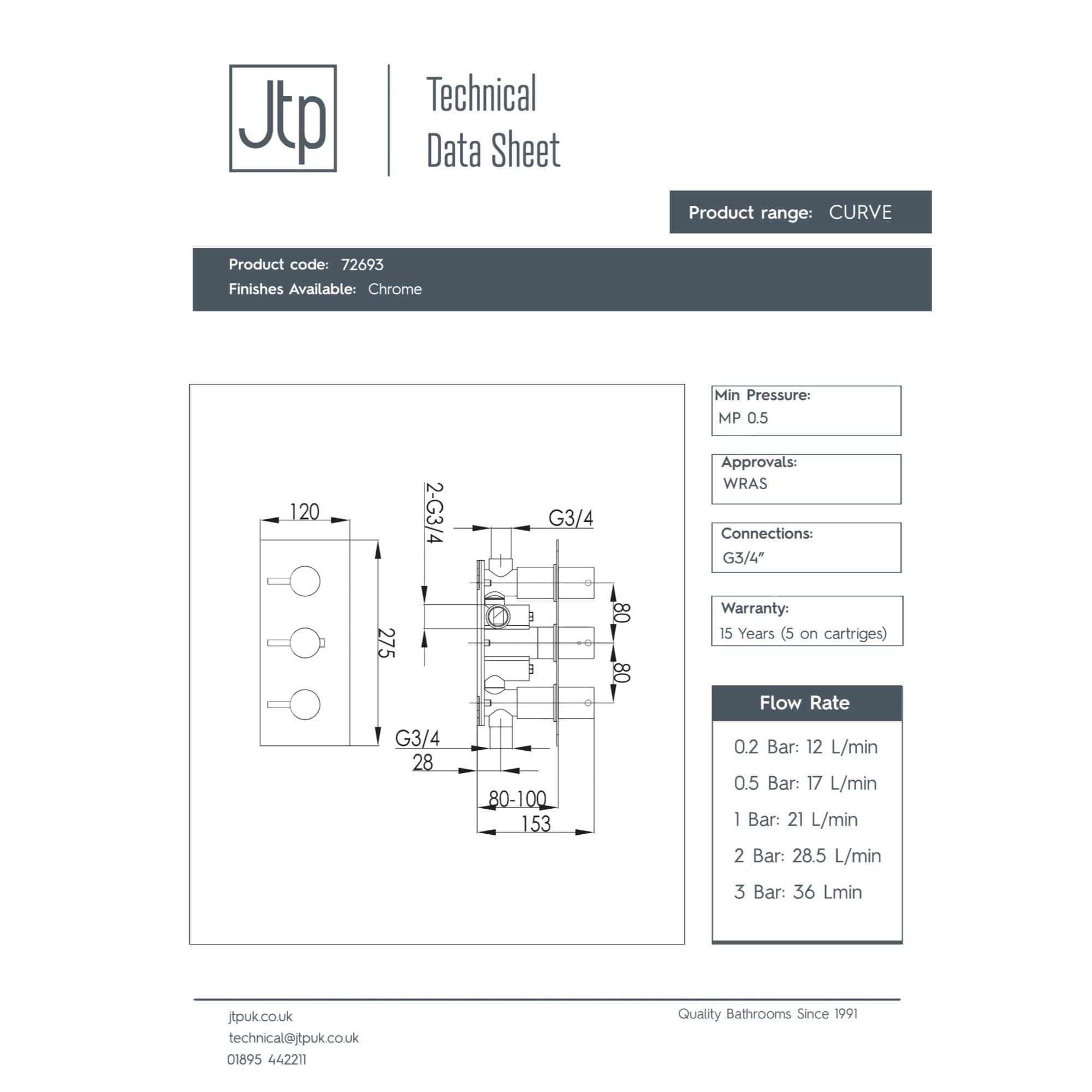 High-quality bathroom fixture technical diagram for Bubly Bathrooms, showcasing the G3/4 connection, chrome finish, and precise measurements for custom bathroom installations.