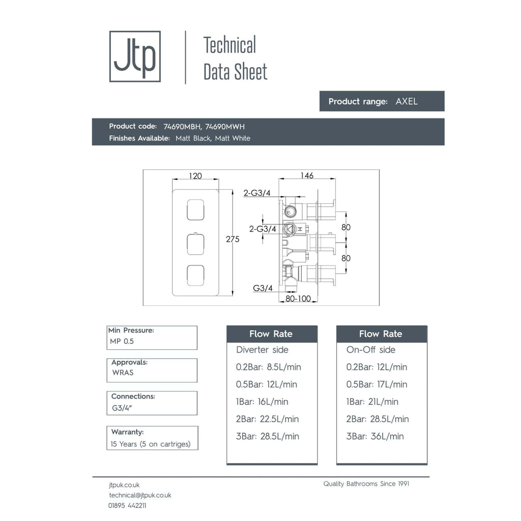 High-quality Bubly bathrooms technical data sheet showing product specifications, flow rates, and connections for the Axel range, with detailed dimensions, approvals, and warranty information.