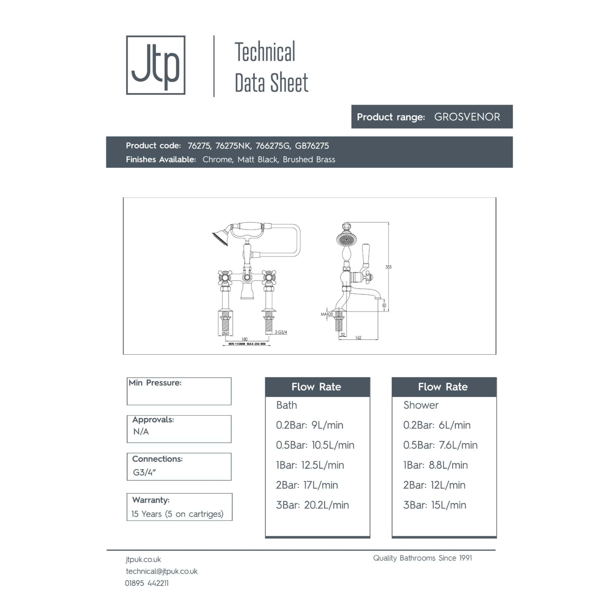 GROSVENOR bathroom faucet technical data sheet with detailed dimensions and flow rate specifications for bath and shower fittings.
