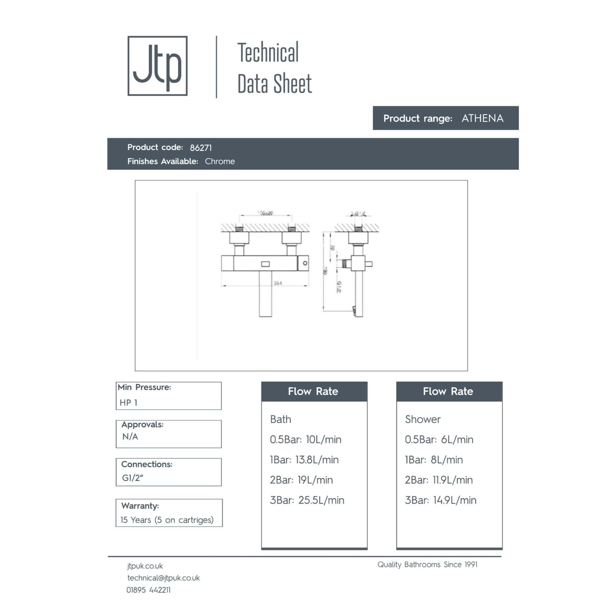 Full technical data sheet of Bubly Bathrooms Athena chrome shower valve with detailed measurements and flow rate specifications.