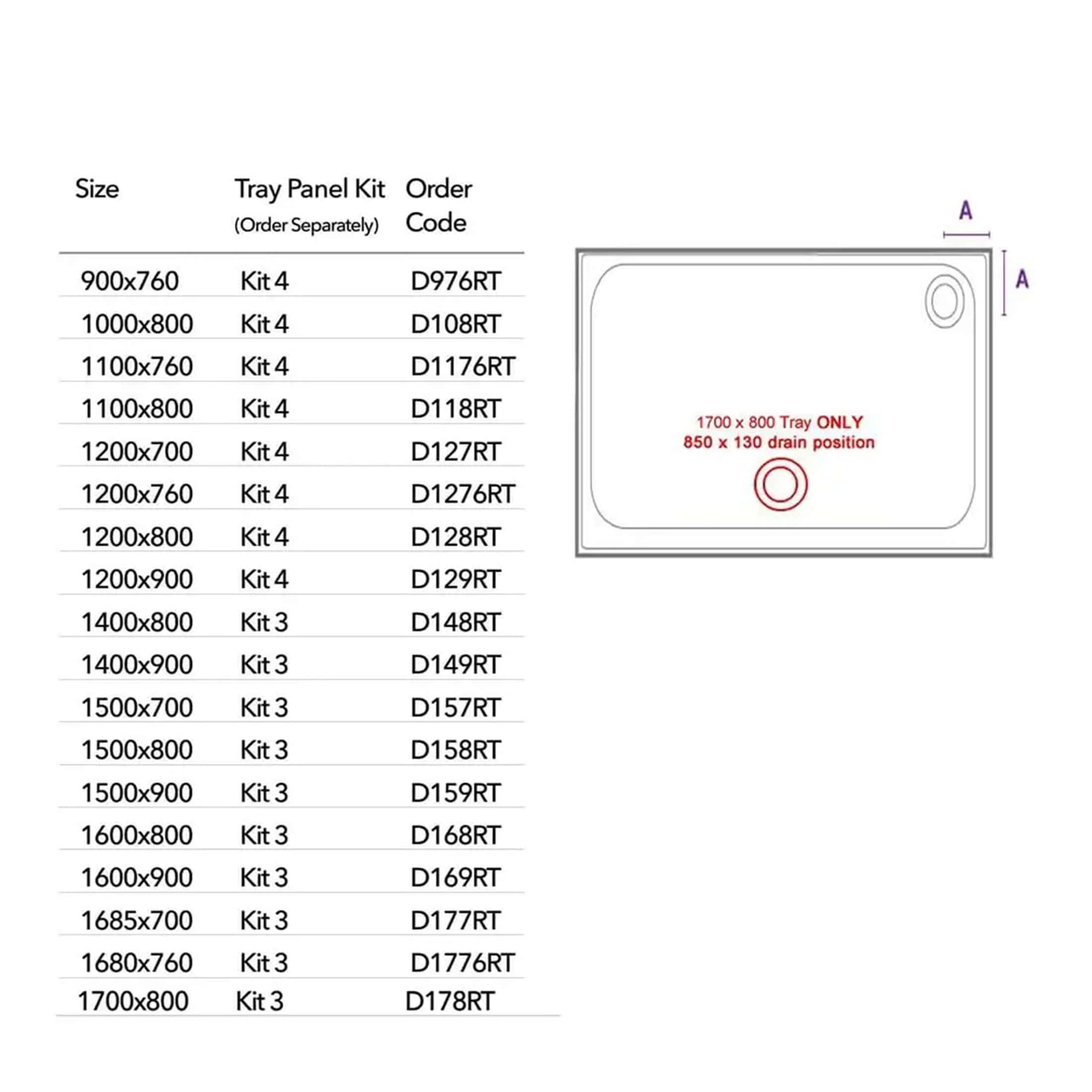 Tray panel kit dimensions and installation diagram for Bubly Bathrooms shower trays, available in various sizes to suit different bathroom layouts. Includes details on tray and drain positions for seamless bathroom design.