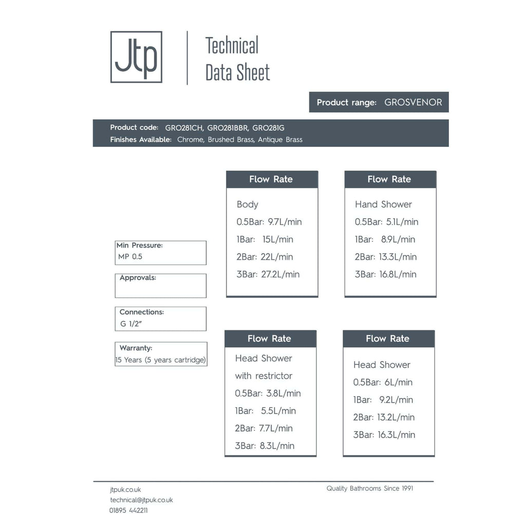 GROVENOR bathroom tap technical data sheet showcasing chrome, brushed brass, and antique brass finishes. Specifications include flow rates for body, hand shower, and head shower with pressure ratings and connection details.