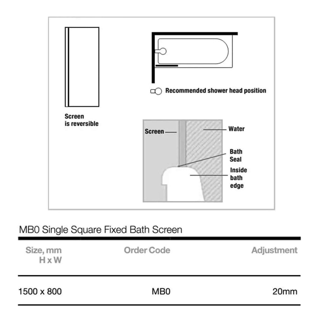 High-quality fixed bath screen with water and bath seal, designed for optimal showering, featuring a reversible screen and recommended shower head position for a modern bathroom upgrade.