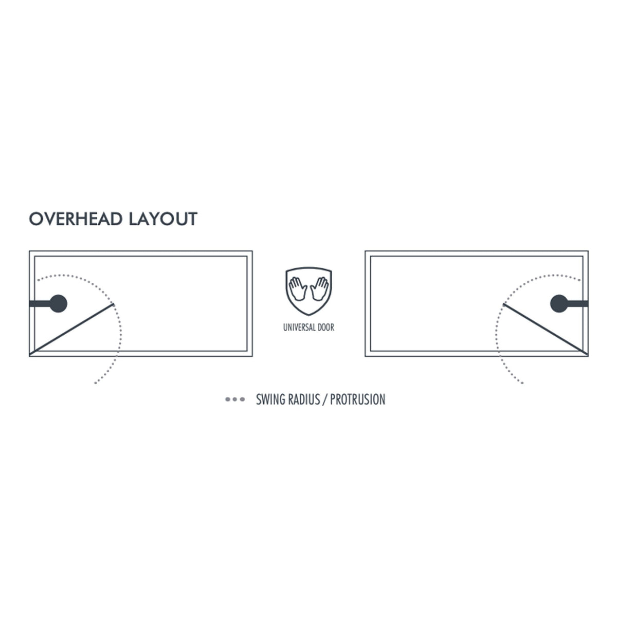 Overflow layout diagram for bathroom door swing radius and protrusion, designed for residential bathroom space planning and interior design. Useful for ensuring proper door clearance and accessibility.