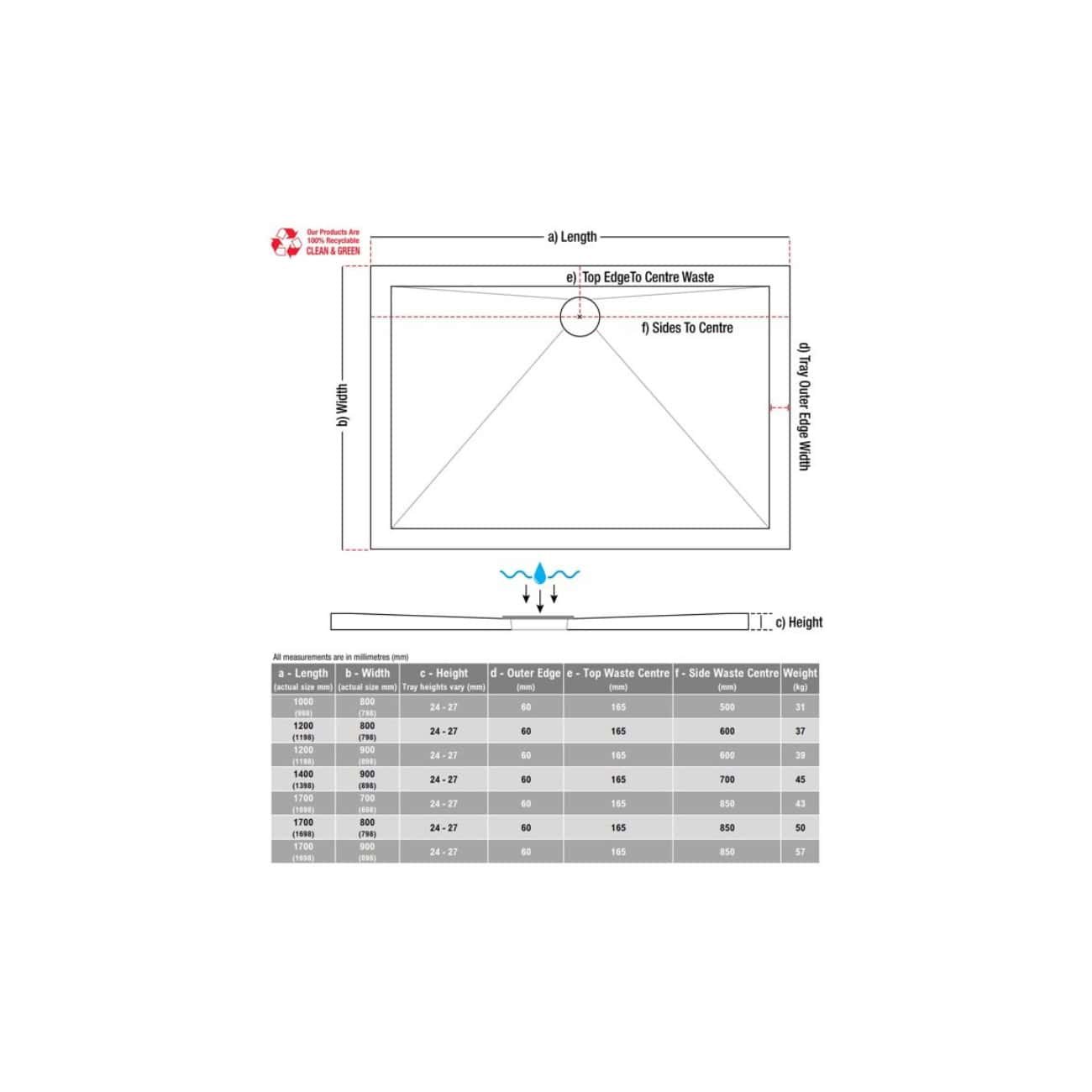 Recycling toilet paper roll diagram with detailed measurements and guidelines for bathroom installation. Ideal for bath remodels, plumbing, and DIY bathroom projects.