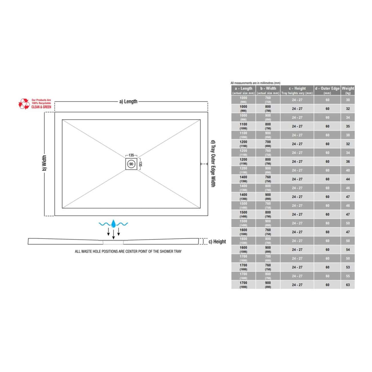 Sink installation diagram with measurements and specifications for custom bathroom design | Bubly Bathrooms.