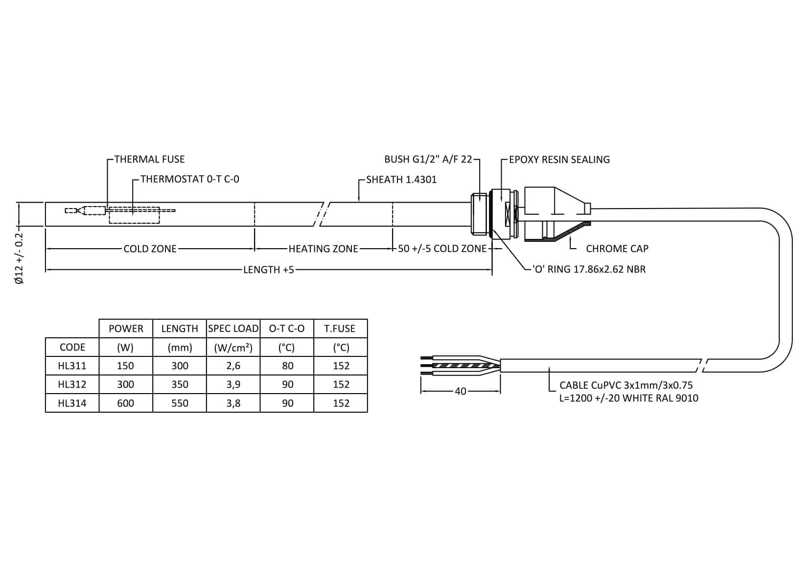 High-quality electric underfloor heating cable diagram for premium bathroom heating solutions by Bubly Bathrooms.